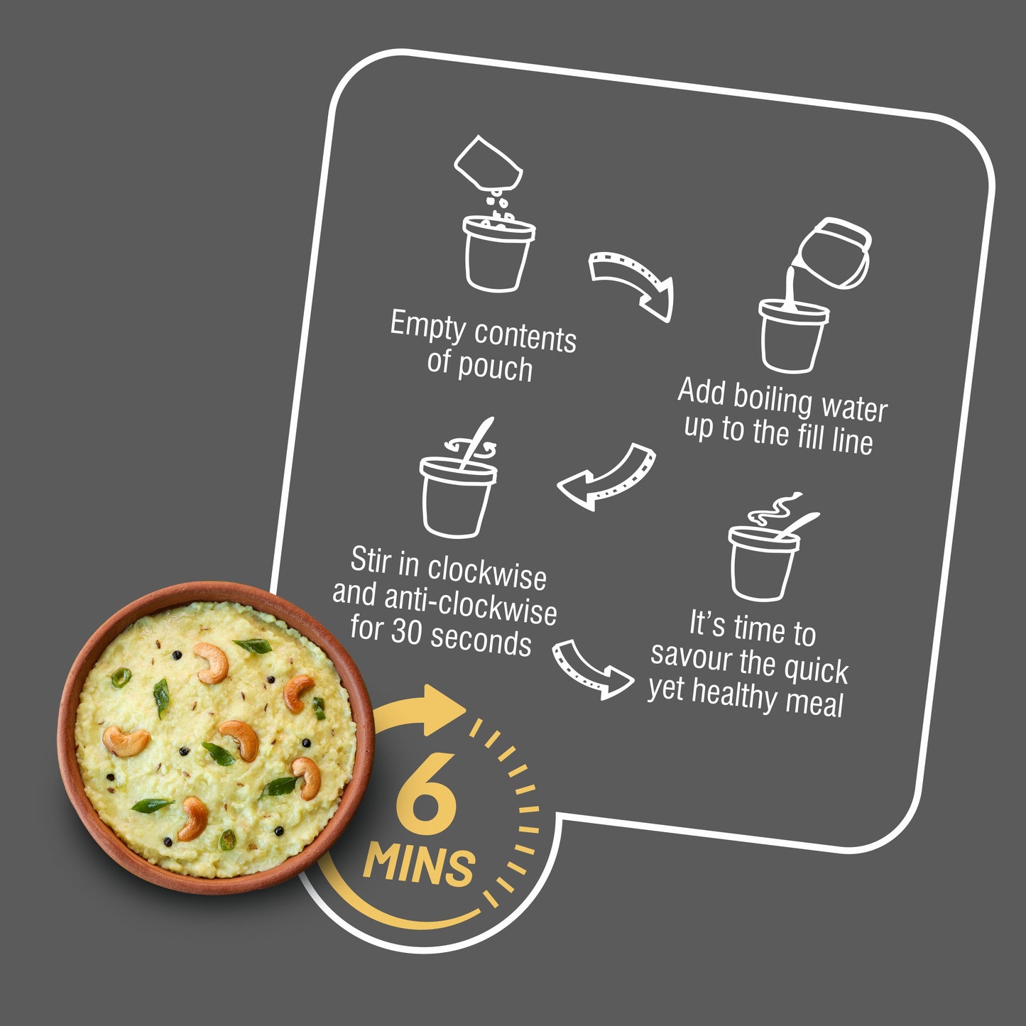 Ella Foods Probiotic Millet Khara Pongal | Ready to Eat | 65g Each | Shelf Life: 6 Months | Multi Pack